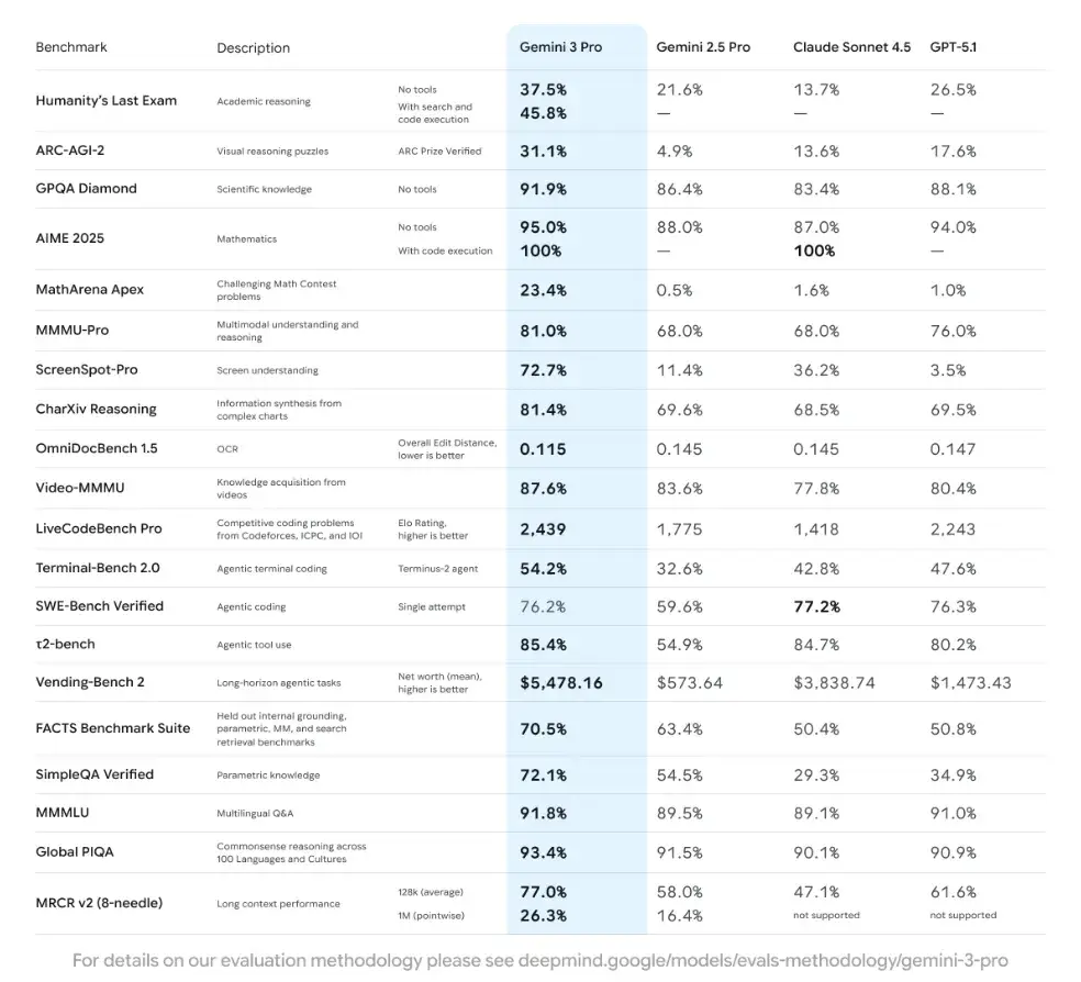 benchmark_gemini_intro