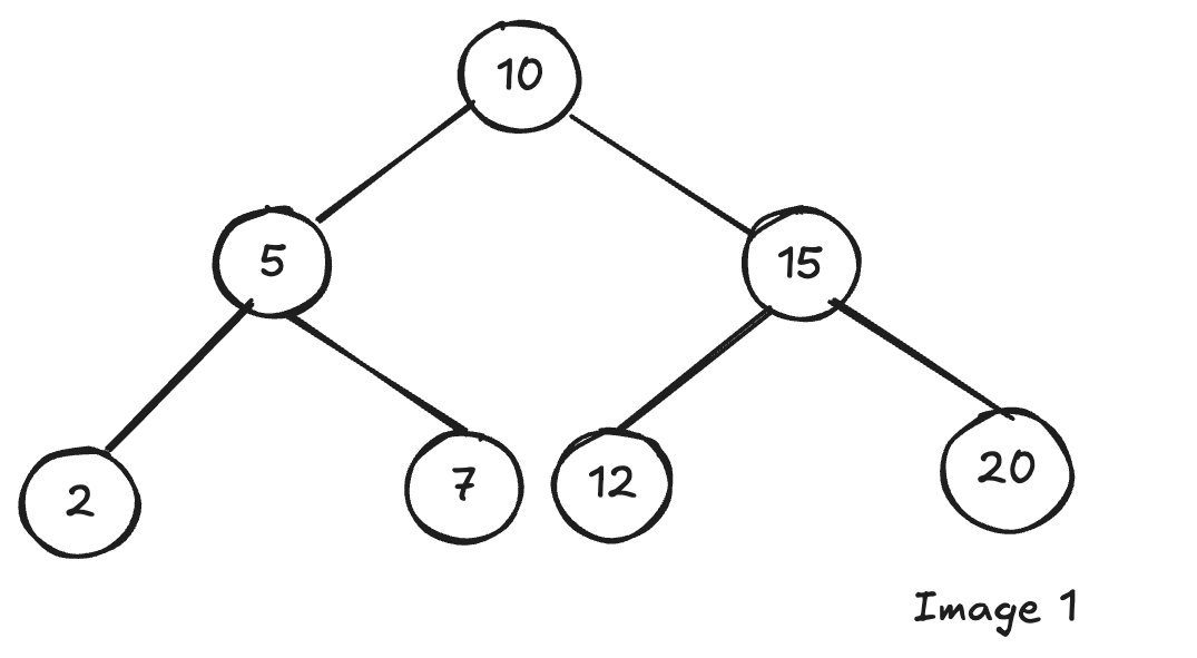 binary search tree