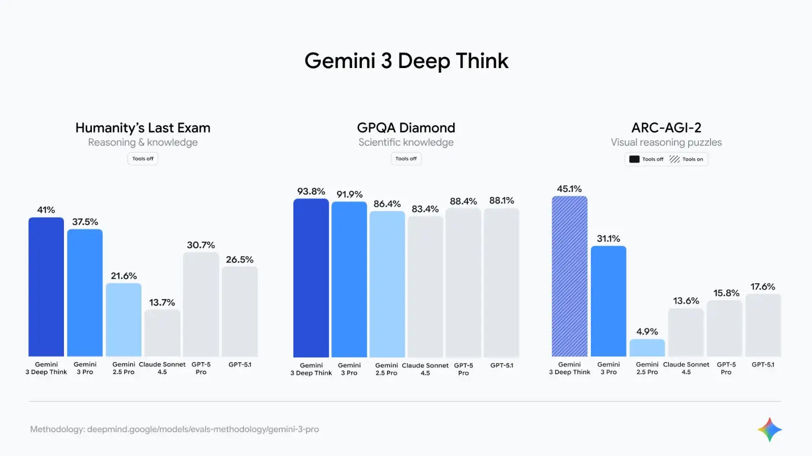 gemini_deep_think