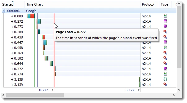 page load