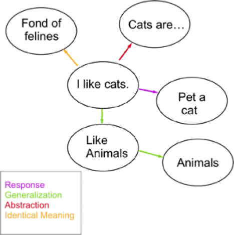 Chat Bot Flowchart