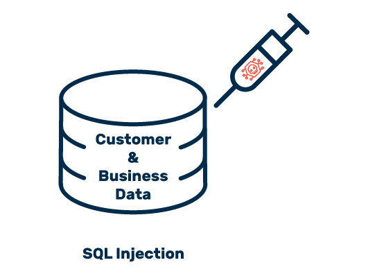sql injection