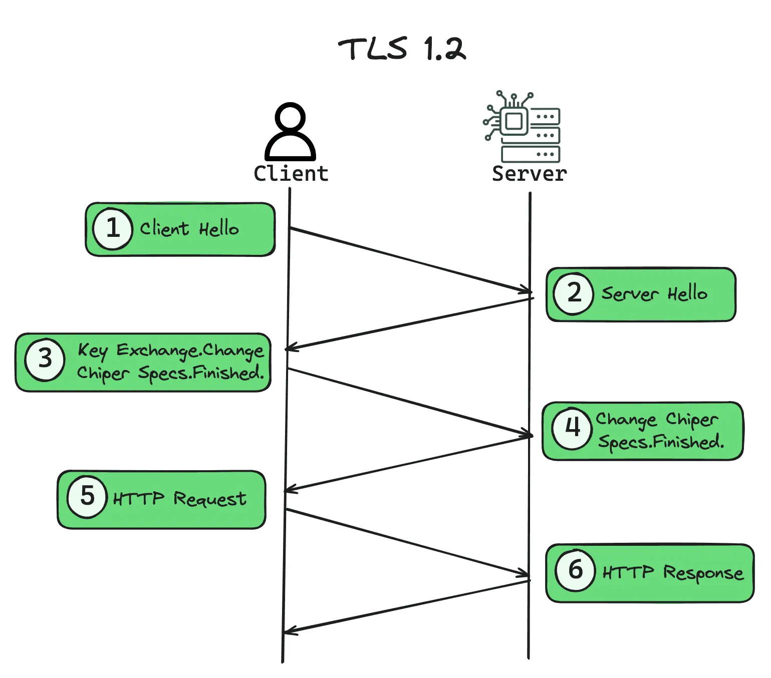 tls