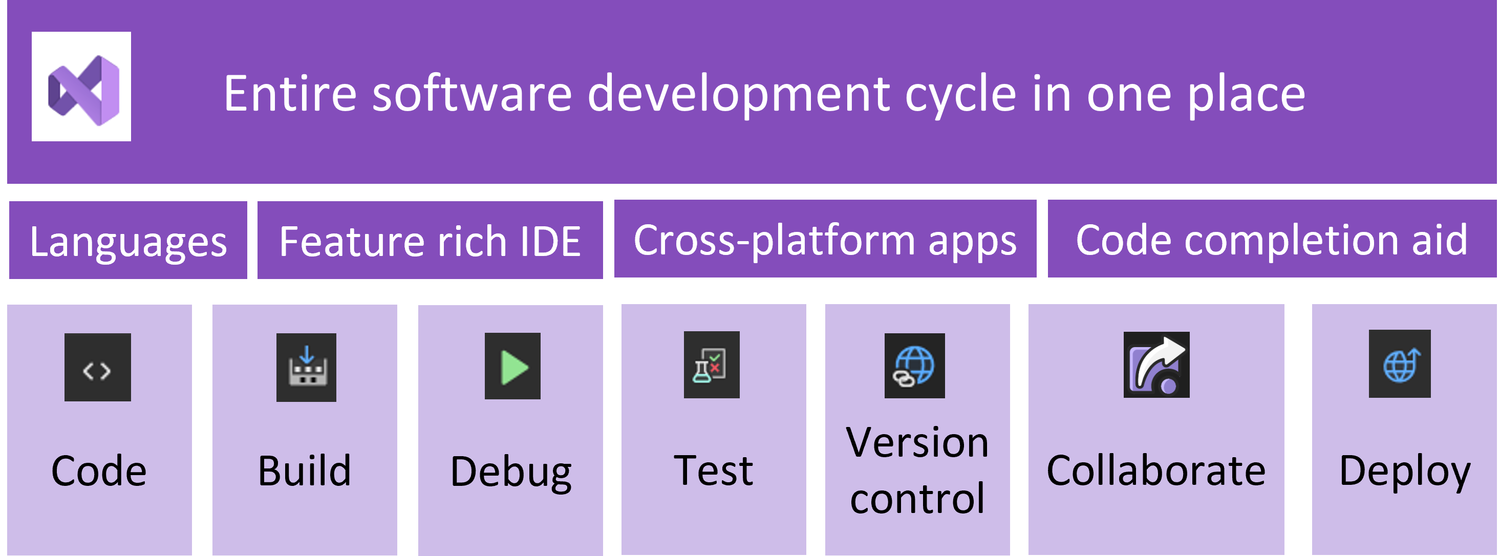 visual studio overview