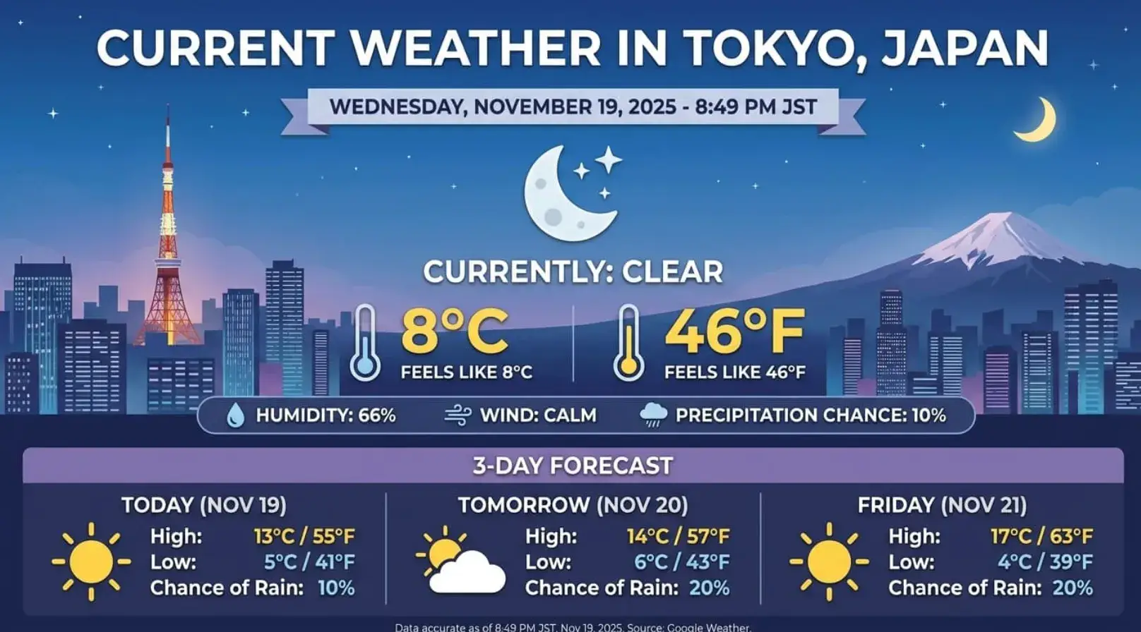 weather_tokyo_gemini