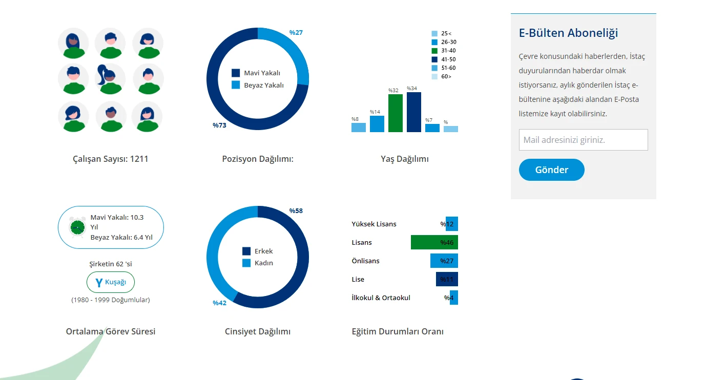 İSTAÇ Web Sitesi İstatistik Tasarımları